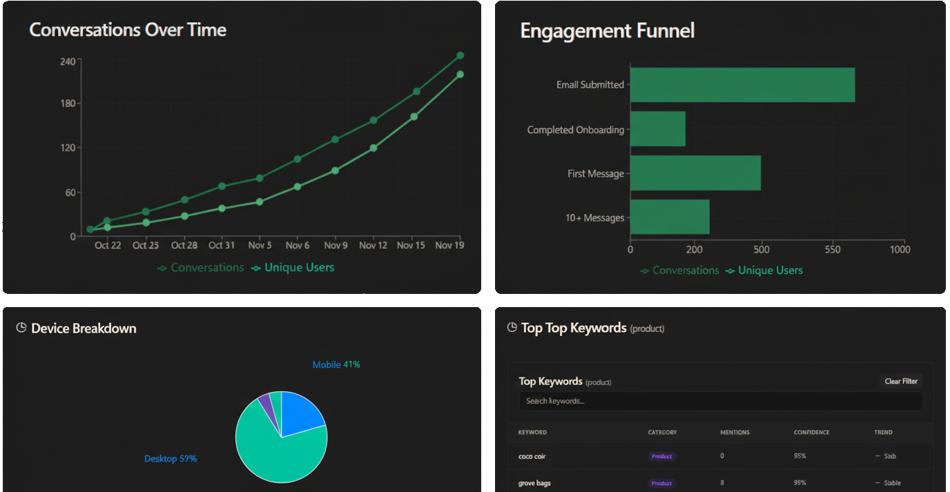 Cannalytix Analytics
